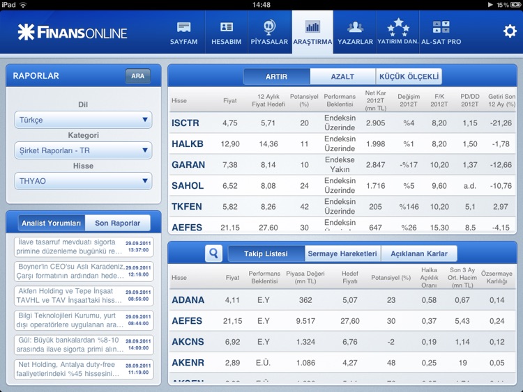 QNB Finansinvest HD By QNB Finans Yatirim Menkul Degerler A S