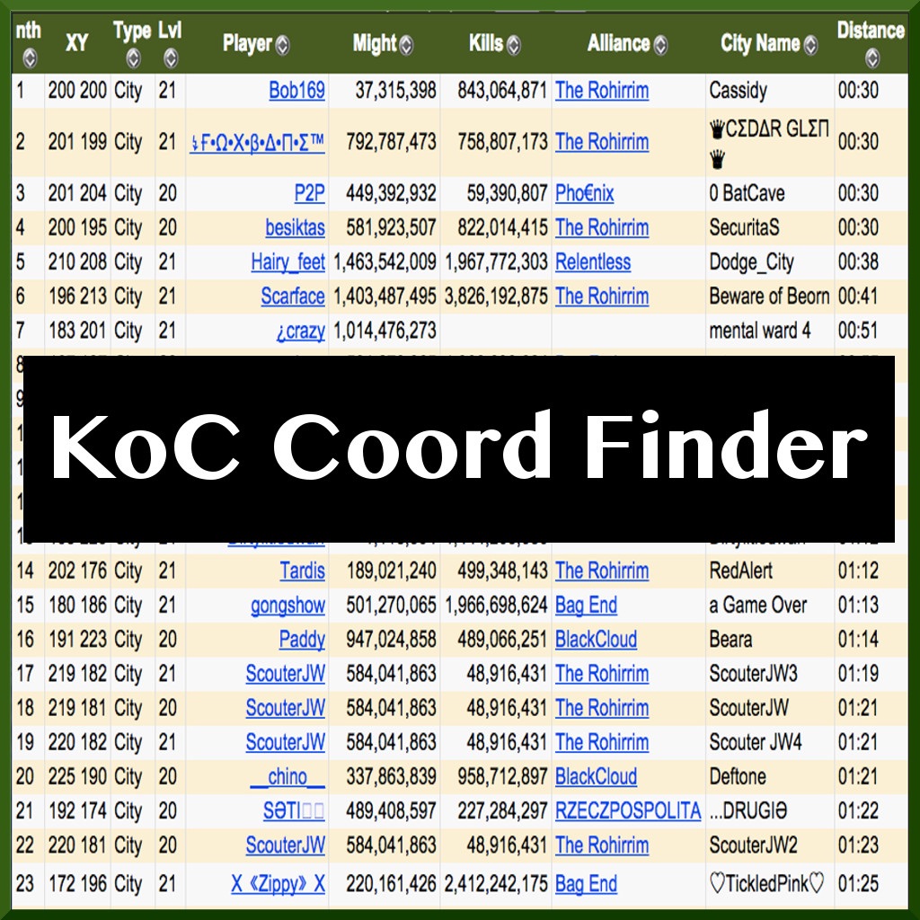 KoC Coord Finder