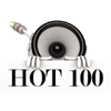 Who Says (Originally by Selena Gomez & The Scene) [Karaoke / Instrumental] - HOT 100