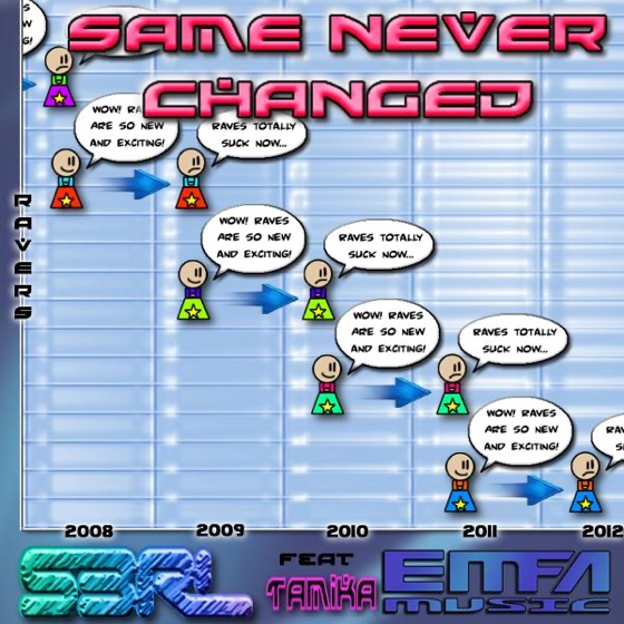 Cover artwork for Same Never Changed