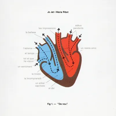 DE NOU - Single - Jo Jet i Maria Ribot