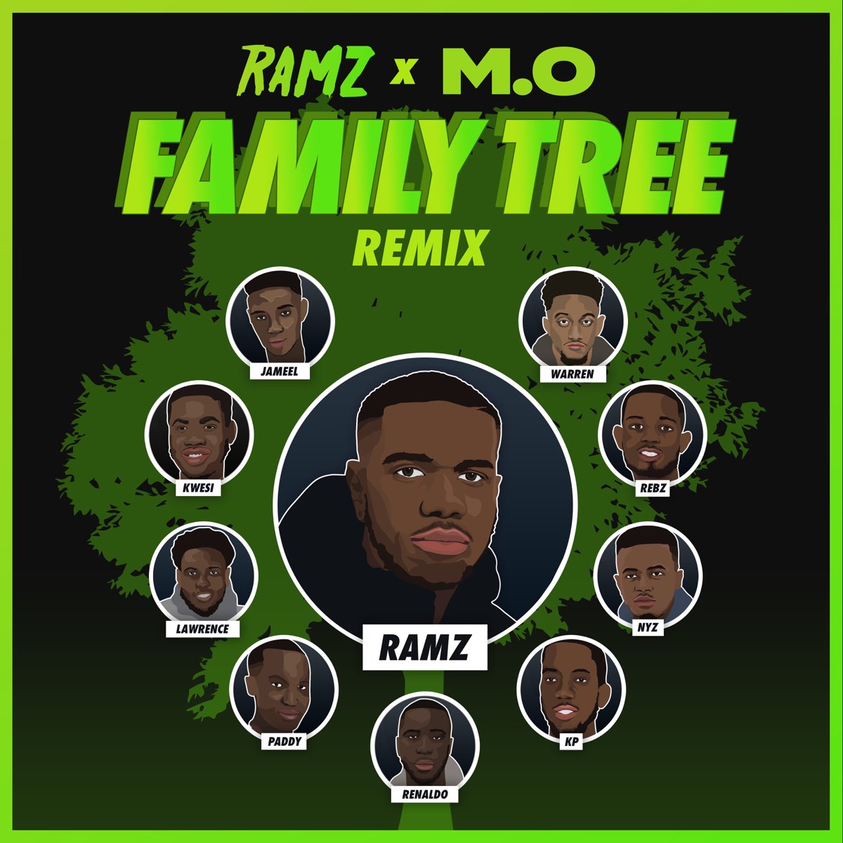 Remix tree