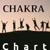 33 Chakra Chart: Pure Positive Love Energy, Aura Cleansing Sleep Meditation album lyrics, reviews, download