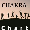 33 Chakra Chart: Pure Positive Love Energy, Aura Cleansing Sleep Meditation