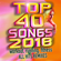 Shape of You (128 Bpm Extended Mix) - Worfi