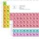 Organização dos Elementos da Tabela Periódica