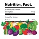 Nutrition, Fact.