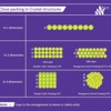 Properties Of Crystal artwork