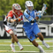 Lacrosse and Sport