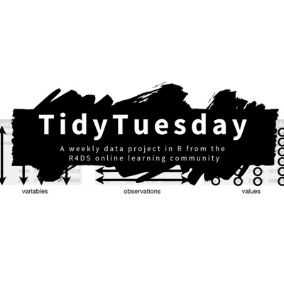 Tidy Tuesday Tidy Tuesday