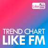 TREND CHART - Unknown