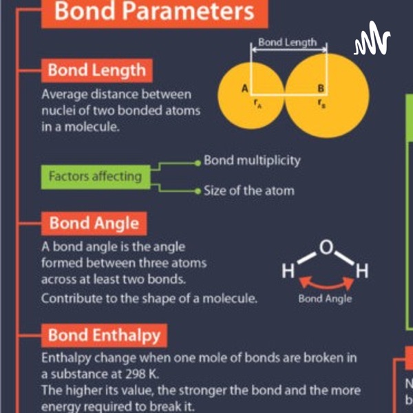 Bond Parameters Artwork