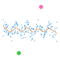 Not So Standard Deviations