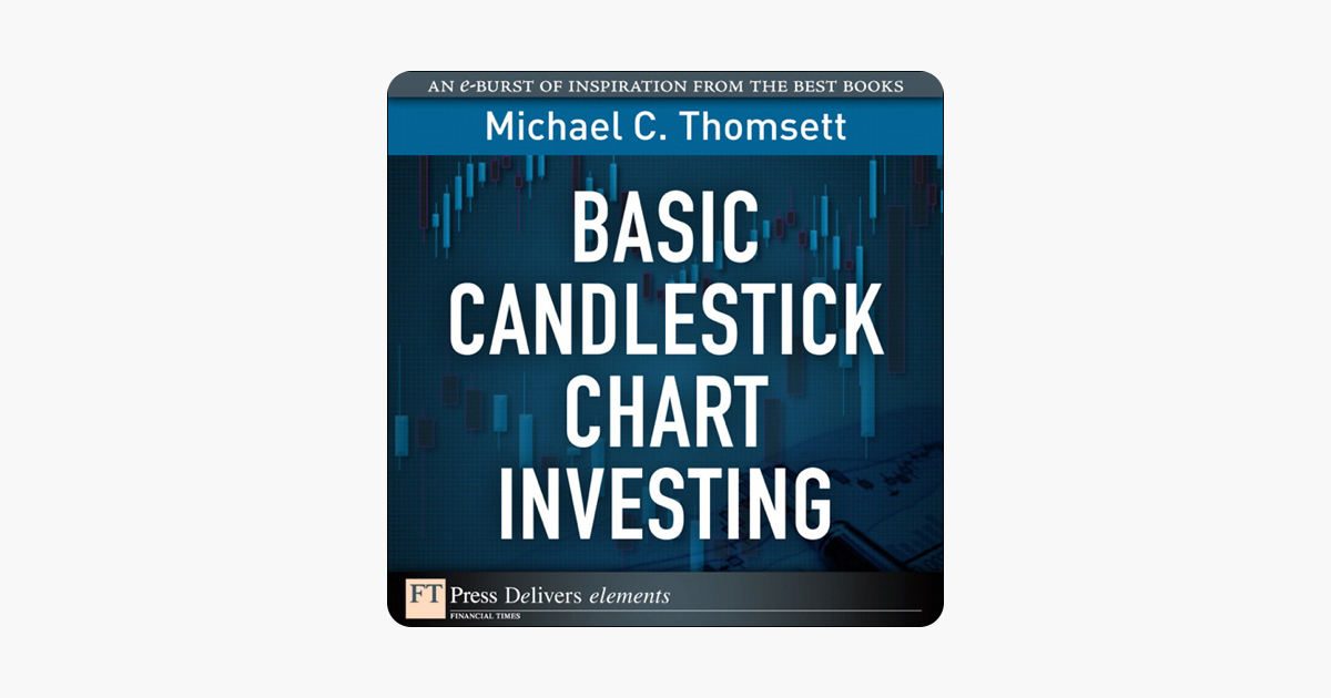 Investing Candlestick Chart