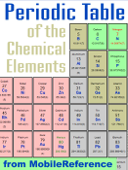 Periodic Table of the Chemical Elements (Mendeleev's Table) - MobileReference