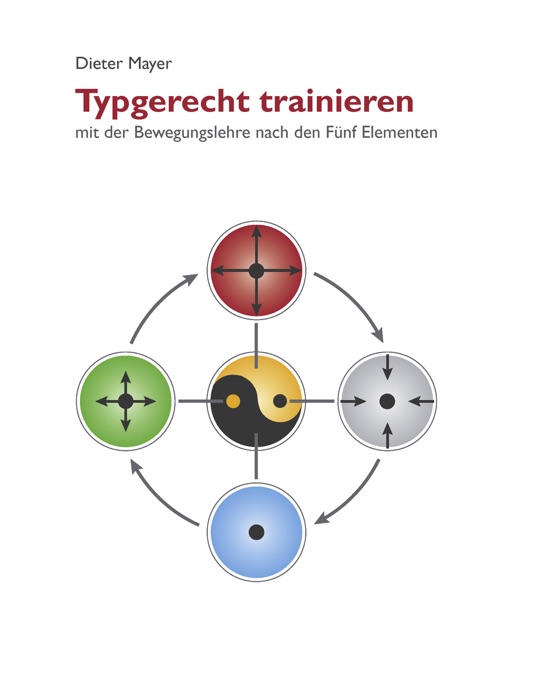 Typgerecht trainieren