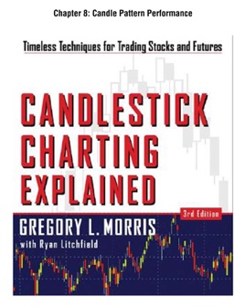 Candlestick Stock Chart Explained