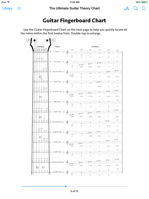Ultimate Guitar Chord Chart Book
