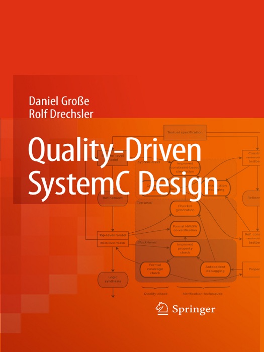 Quality-Driven SystemC Design