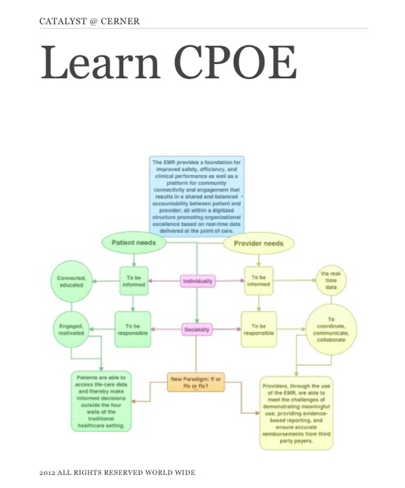 Learn CPOE