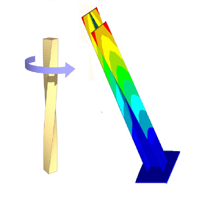 Simon Torsion Theory