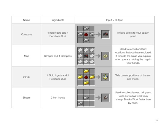 ‎Minecraft Crafting Guide on Apple Books