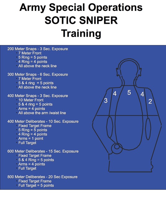 Army Special Operations SOTIC SNIPER Training