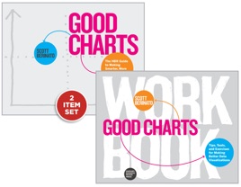 ‎The Harvard Business Review Good Charts Collection