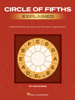 Circle of Fifths Explained: Understanding the Basics of Harmonic Organization - Dan Maske