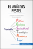El análisis PESTEL - 50Minutos.es