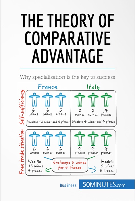 The Theory of Comparative Advantage