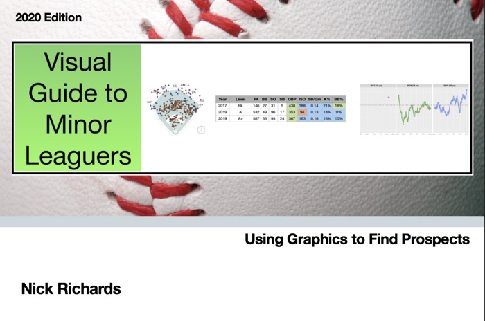 Visual Guide to Minor Leaguers