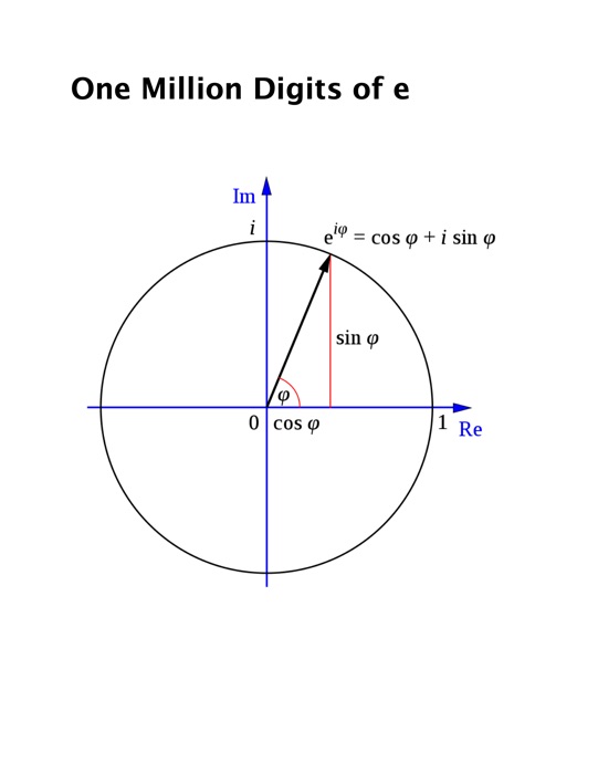 Million digits of e