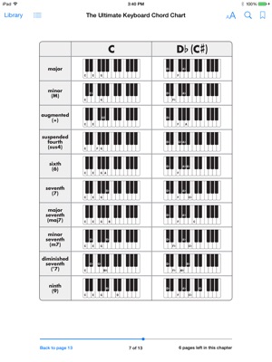 Keyboard Chord Chart