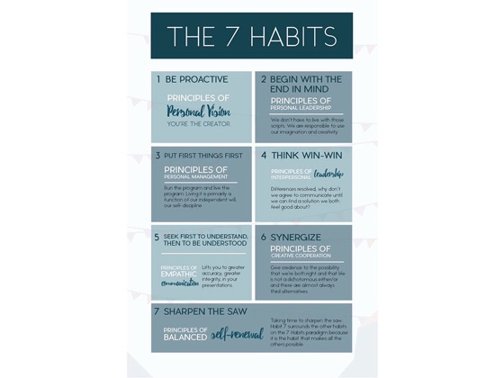 ‎The 7 Habits of Highly Effective People on Apple Books