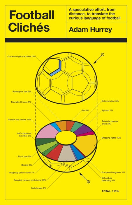 Football Clichés