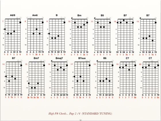 Cut Capo Chord Chart
