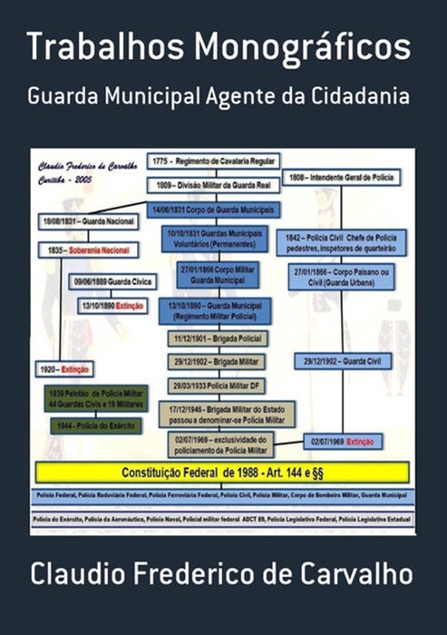 Trabalhos Monográficos