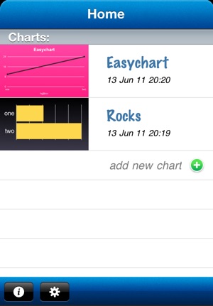 Easy Chart(圖2)-速報App