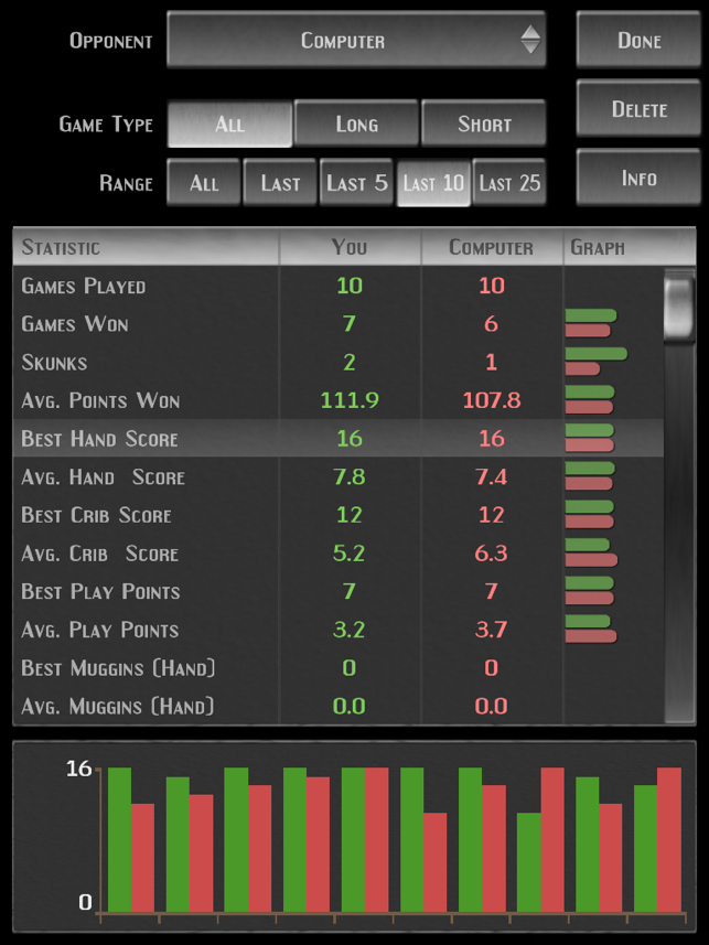 GrassGames Cribbage for iPad(圖3)-速報App