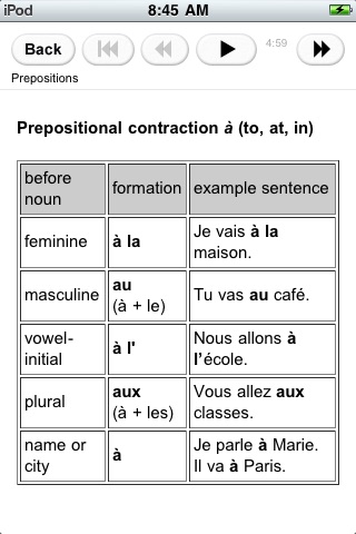 AP French Review