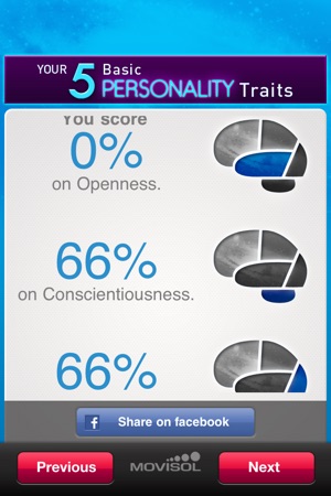 Your five basic personality traits(圖4)-速報App