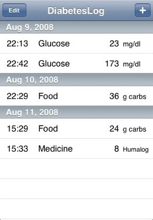 Diabetes Log