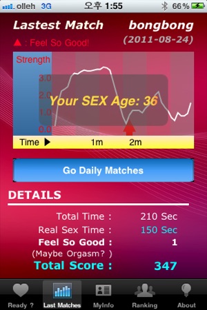 Sex Stamina Tester(圖3)-速報App