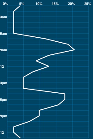 EZ Battery Life(圖4)-速報App