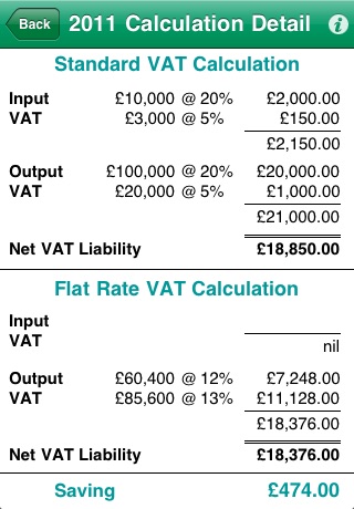 VAT Scheme Comparator