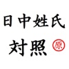 Japanese-Chinese Name reference (日中姓氏対照)