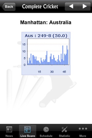 Complete Cricket(圖4)-速報App