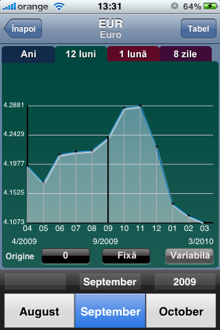 roValuta - Curs valutar BNR screenshot 2