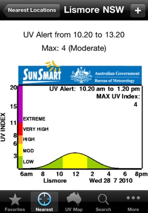 UV Australia(圖2)-速報App